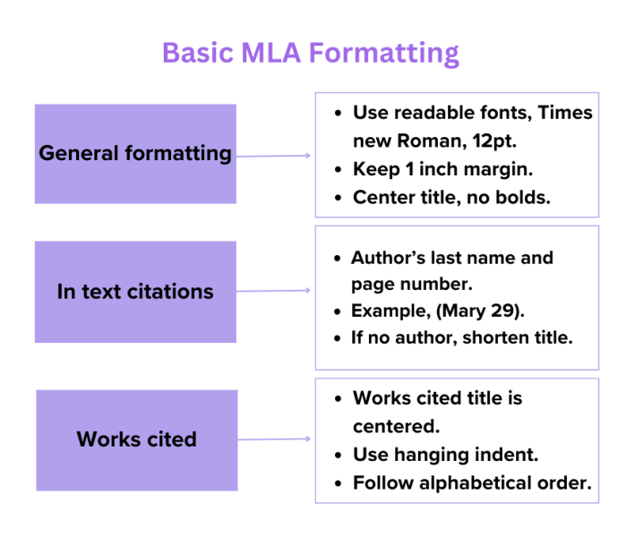 Help to write an MLA format research paper